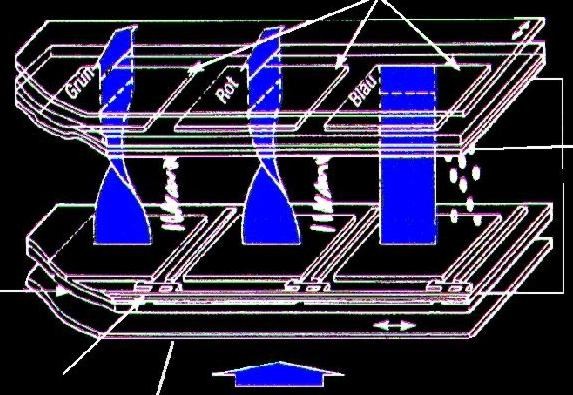 LCD Display Technik