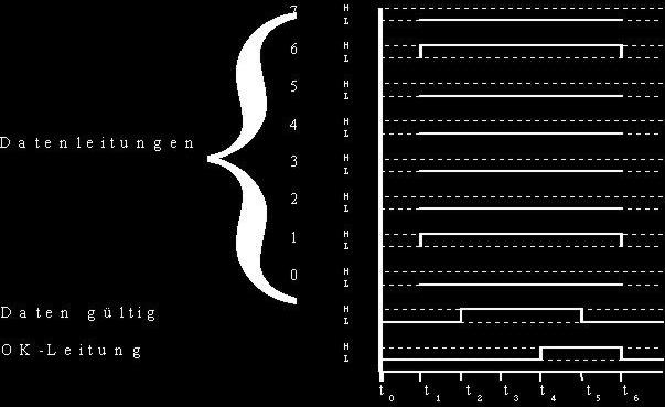 Signalplan