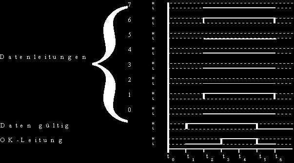Signalplan