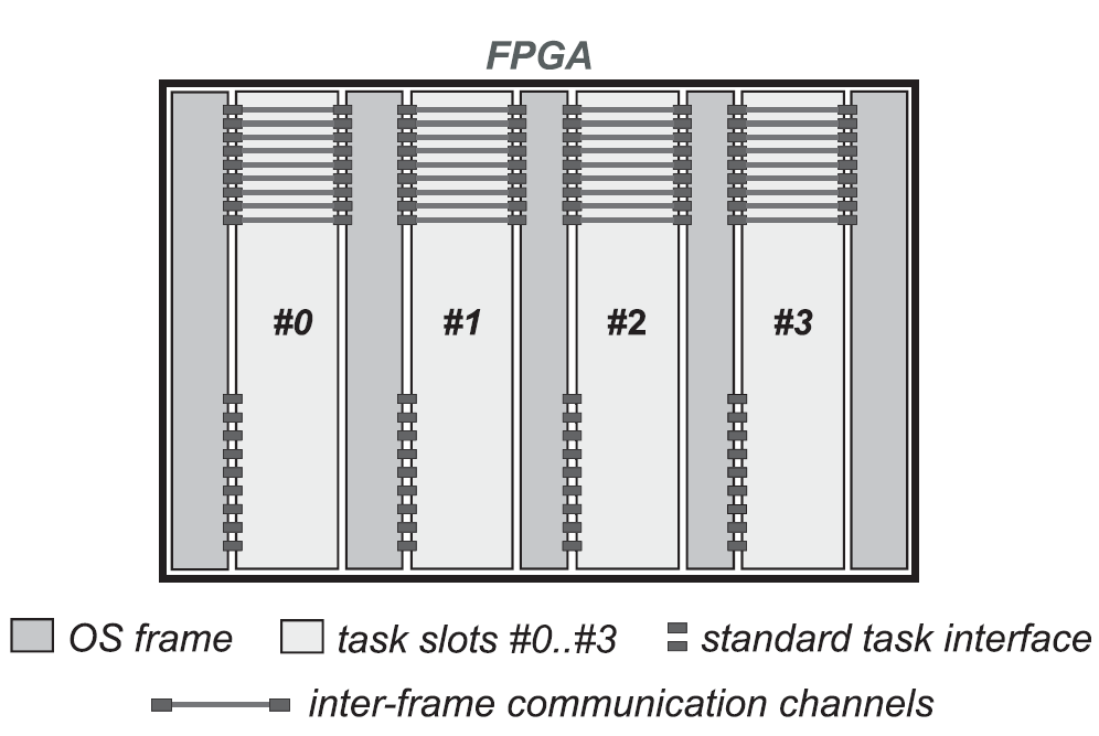 Image eth_fpga