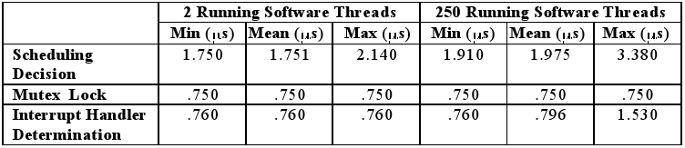 Image hthread_perf