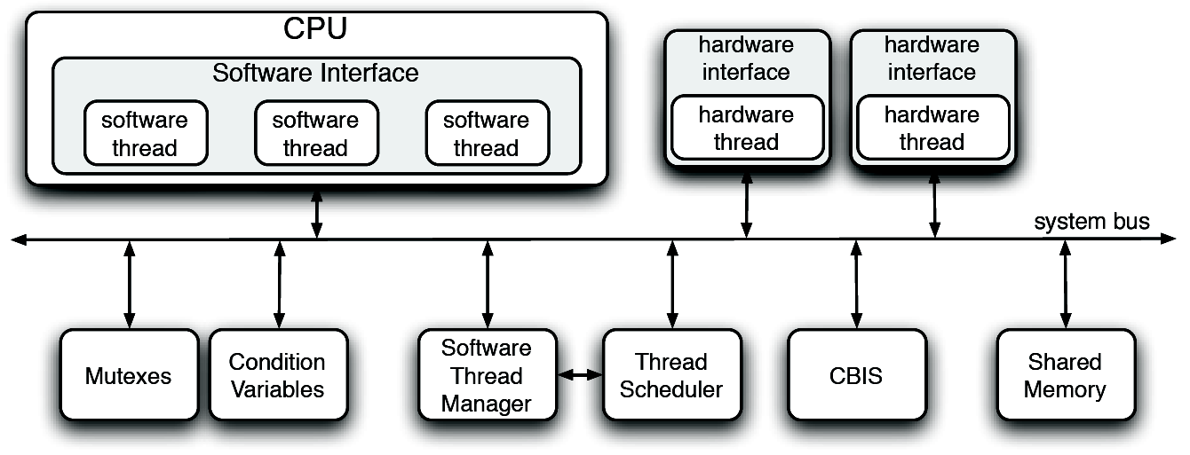 Image hthread_sys