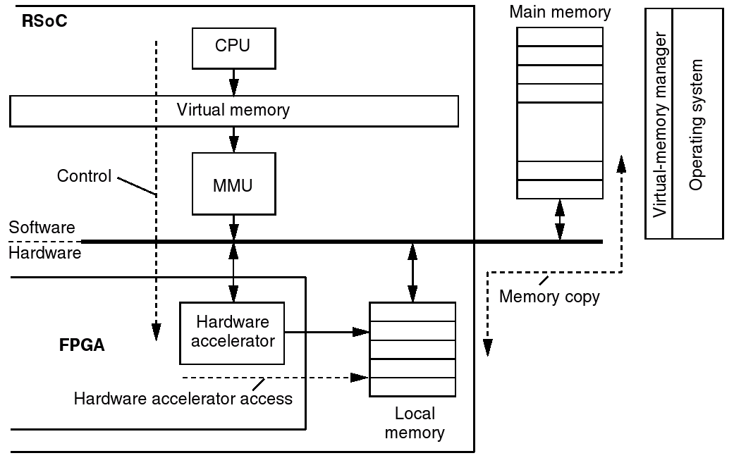 Image hw_mem
