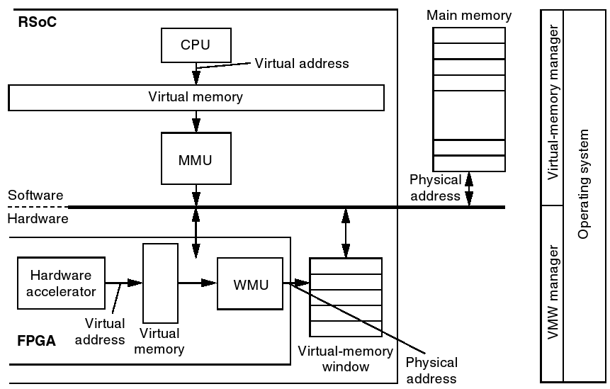 Image hw_mem_virt