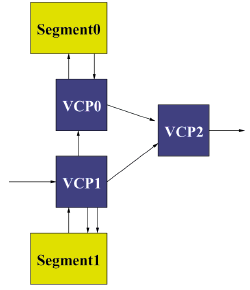 Image score_prog_mod