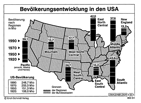 Die Bevlkerungsentwicklung in den U.S.A.